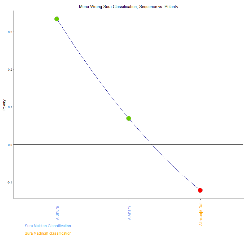 Merci wrong by Sura Classification plot.png