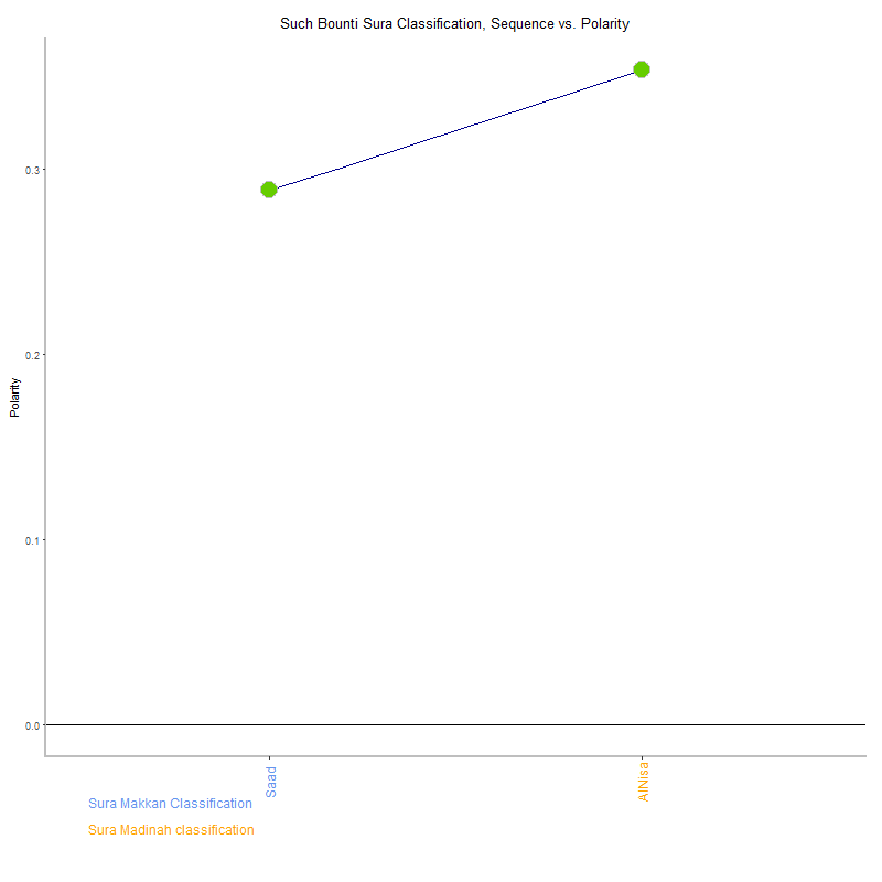 Such bounti by Sura Classification plot.png