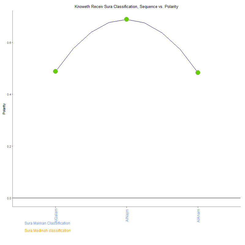Knoweth receiv by Sura Classification plot.png