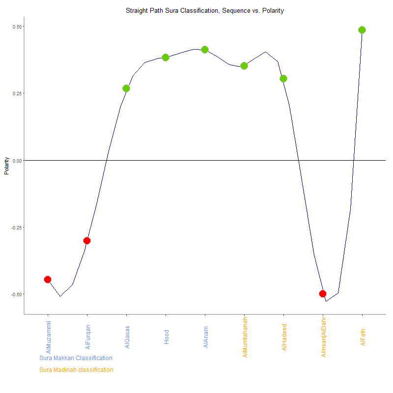 Straight path by Sura Classification plot.png