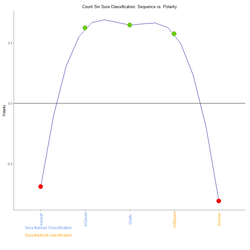 Count sin by Sura Classification plot.png
