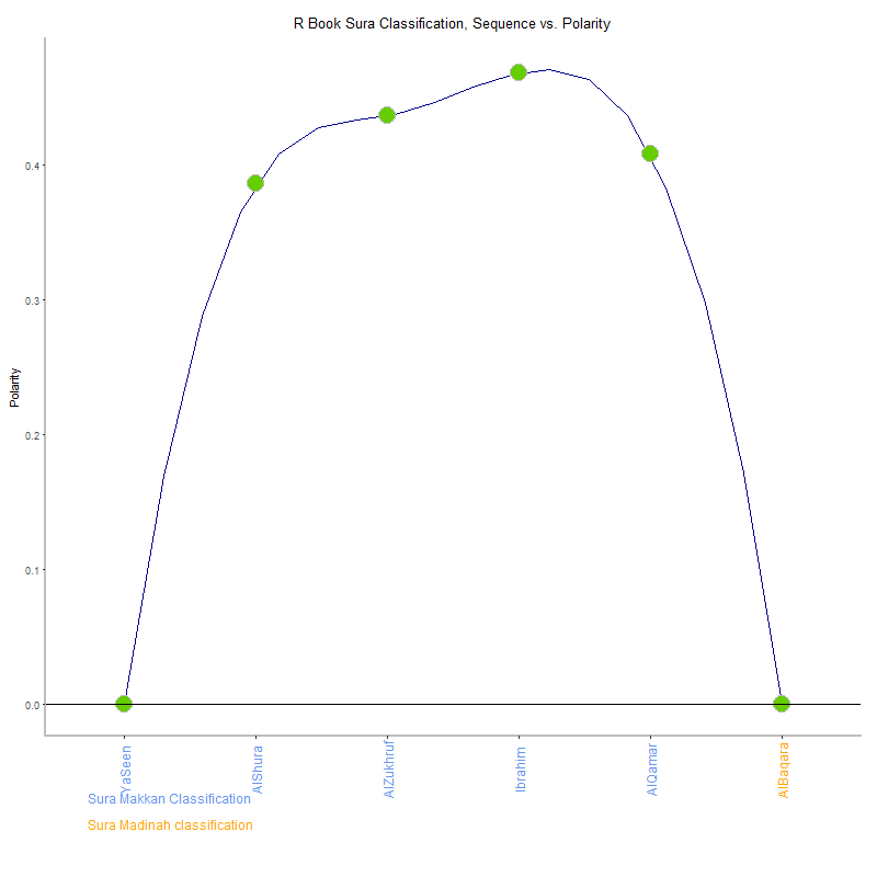 R book by Sura Classification plot.png