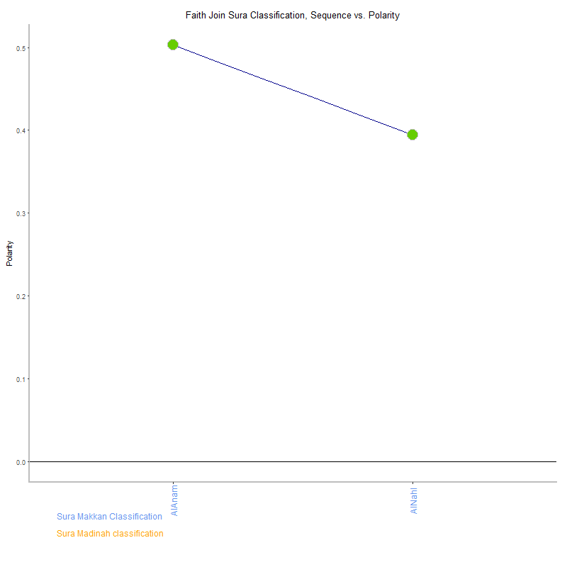 Faith join by Sura Classification plot.png