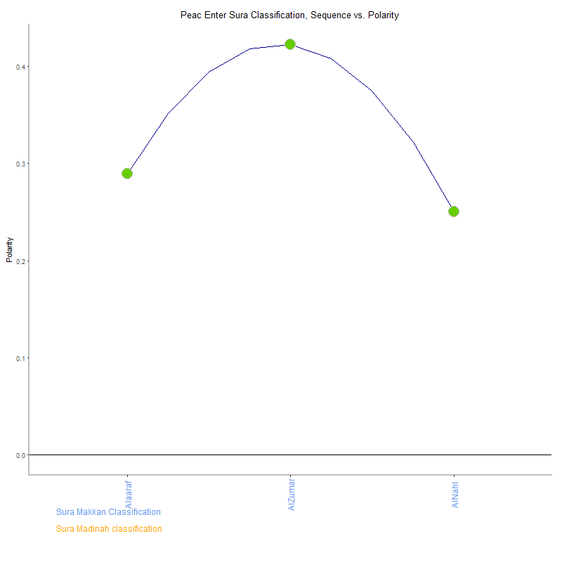 Peac enter by Sura Classification plot.png