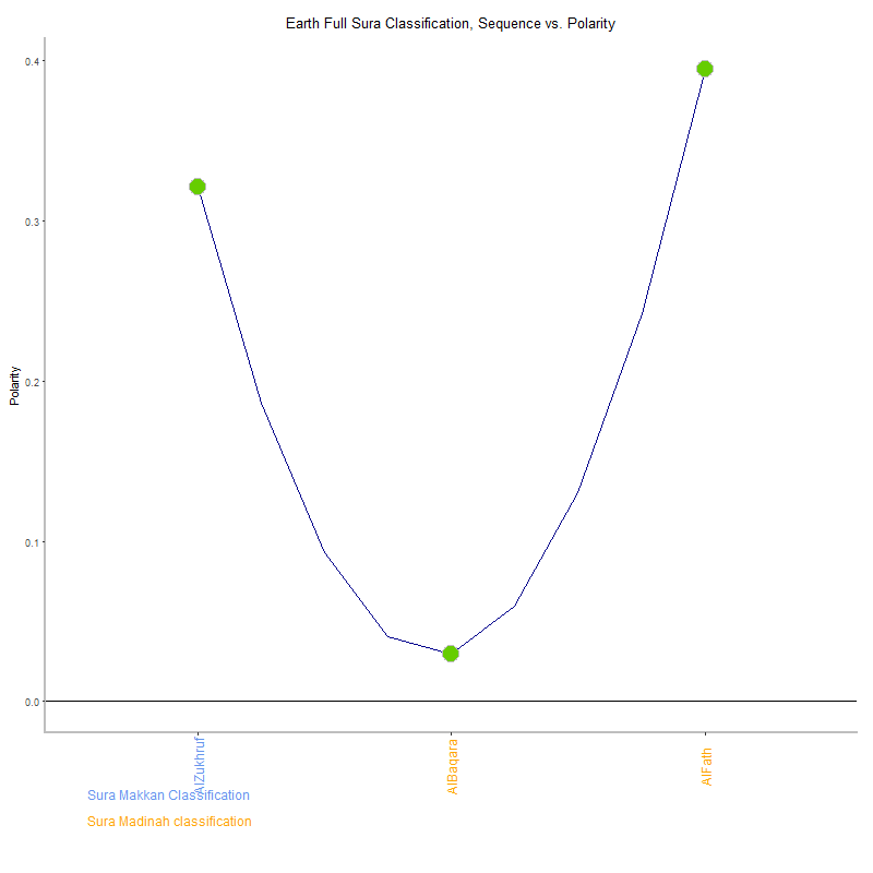 Earth full by Sura Classification plot.png