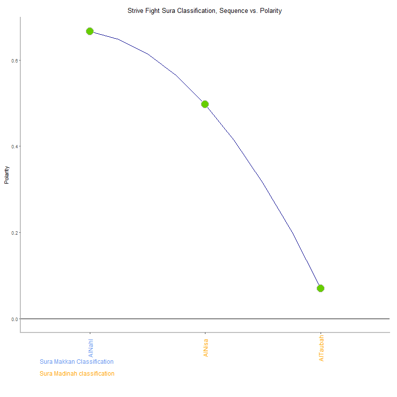Strive fight by Sura Classification plot.png