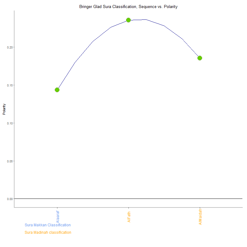 Bringer glad by Sura Classification plot.png