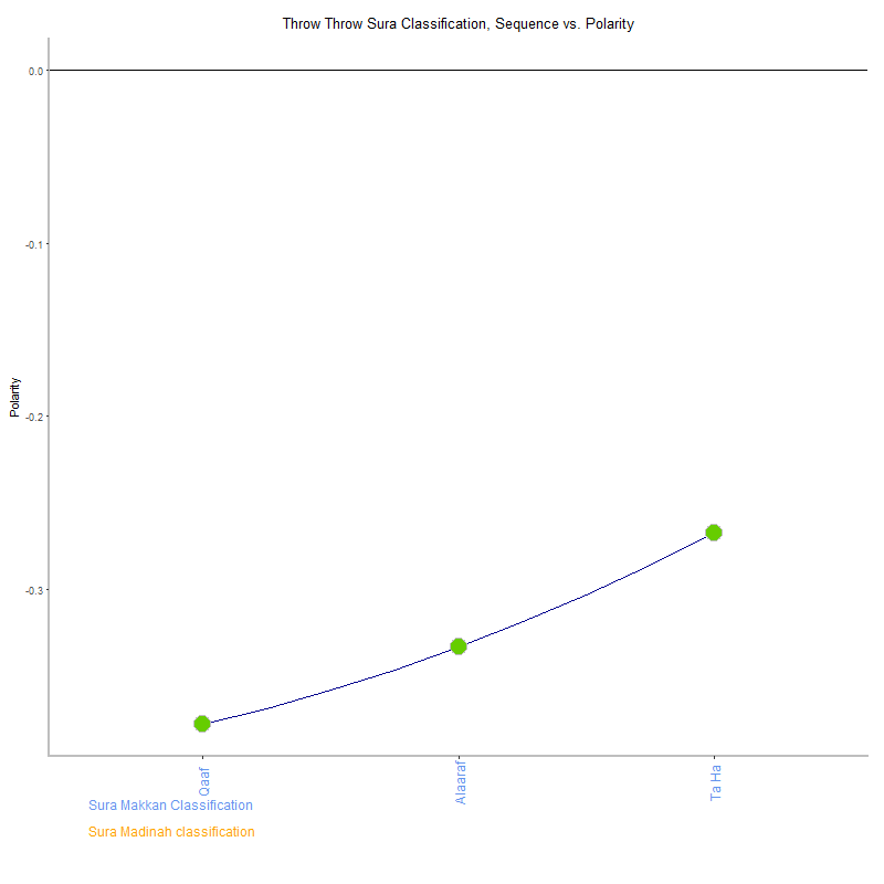 Throw throw by Sura Classification plot.png