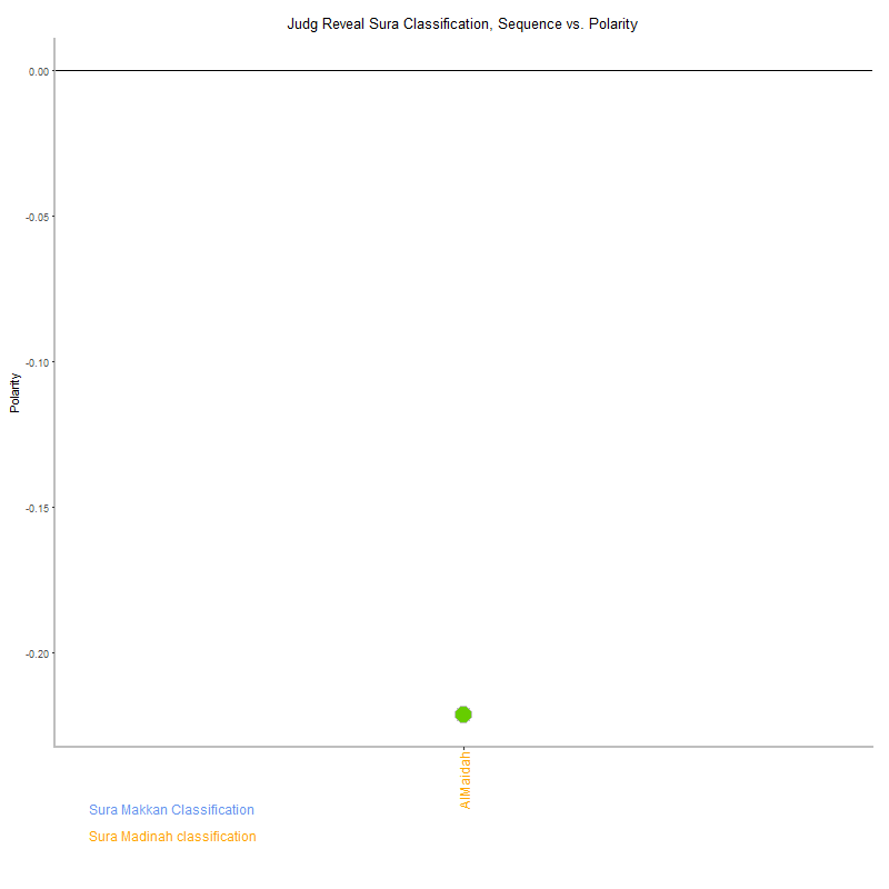 Judg reveal by Sura Classification plot.png