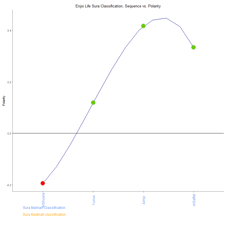 Enjoi life by Sura Classification plot.png