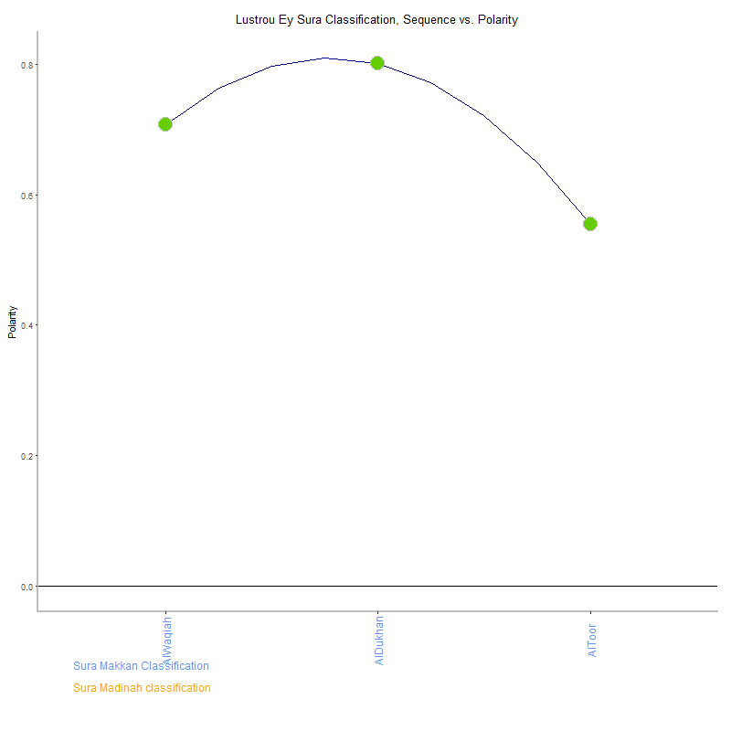 Lustrou ey by Sura Classification plot.png