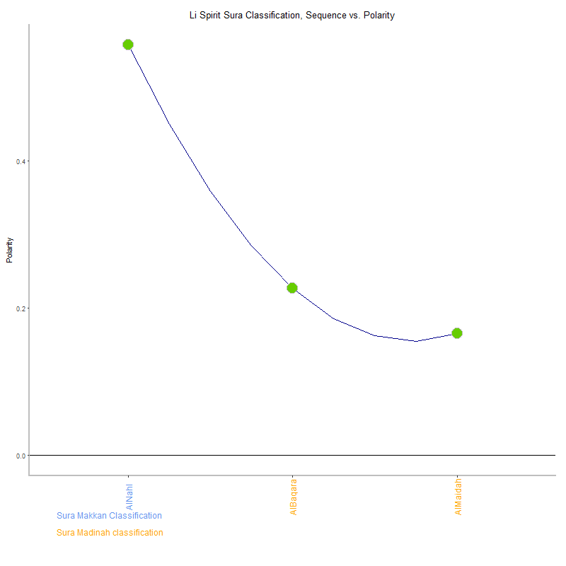 Li spirit by Sura Classification plot.png