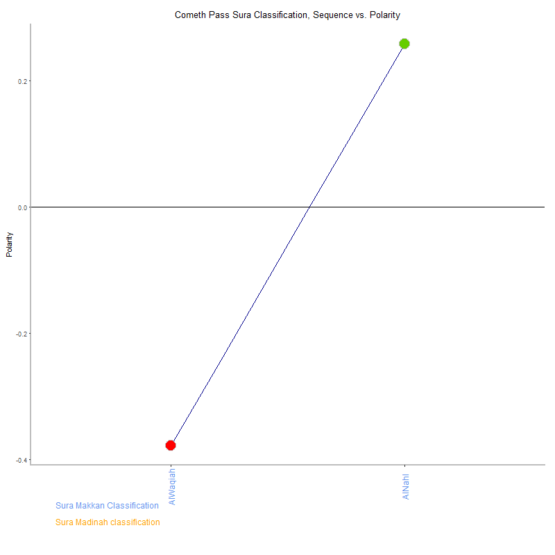 Cometh pass by Sura Classification plot.png