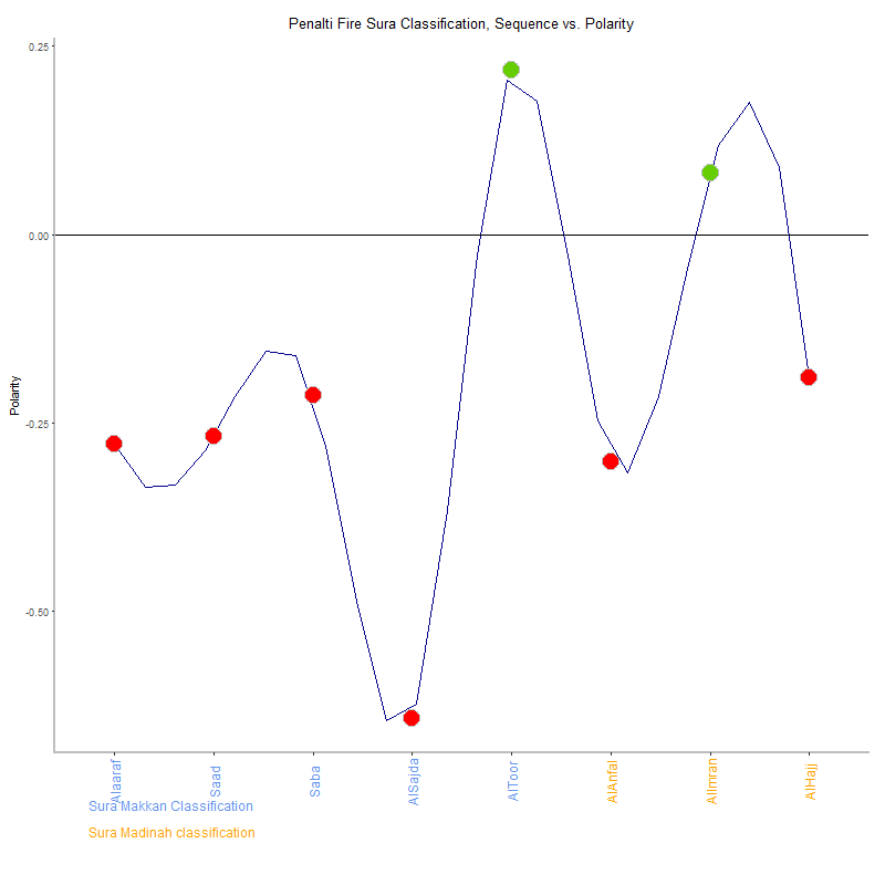 Penalti fire by Sura Classification plot.png