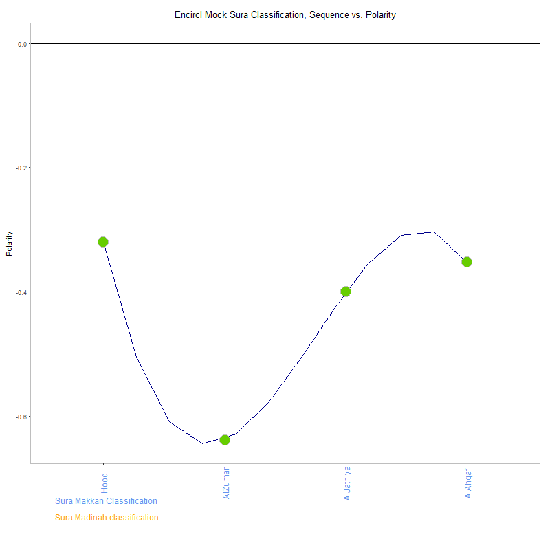 Encircl mock by Sura Classification plot.png