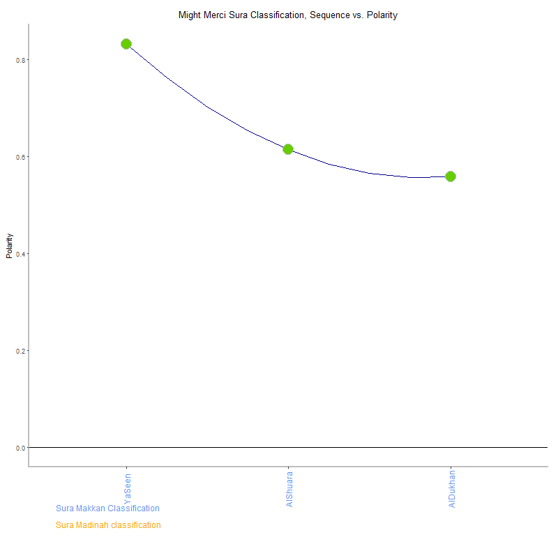 Might merci by Sura Classification plot.png