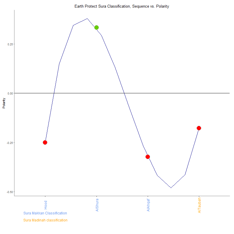 Earth protect by Sura Classification plot.png