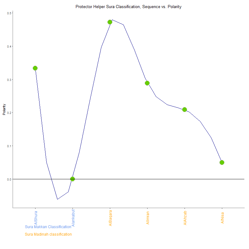 Protector helper by Sura Classification plot.png