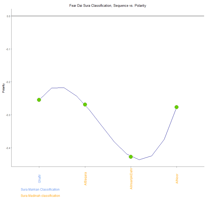 Fear dai by Sura Classification plot.png