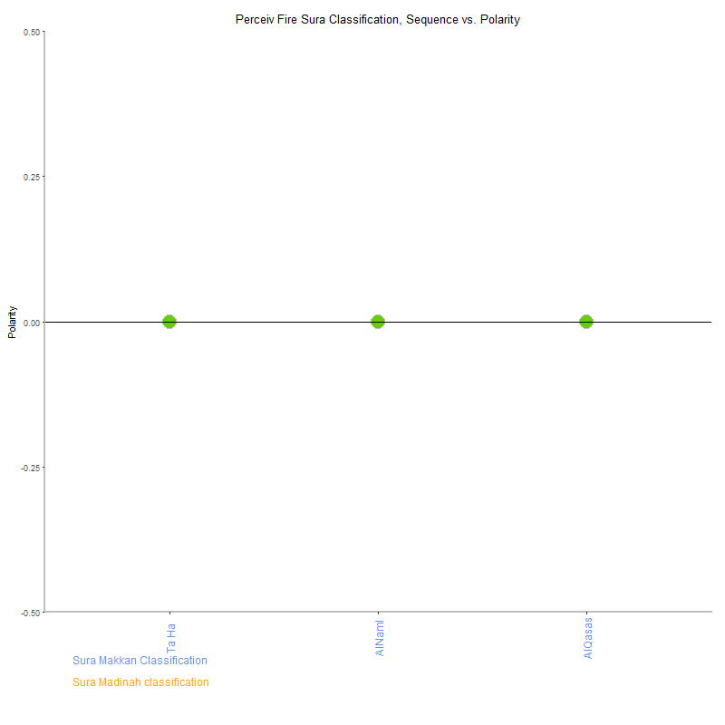 Perceiv fire by Sura Classification plot.png