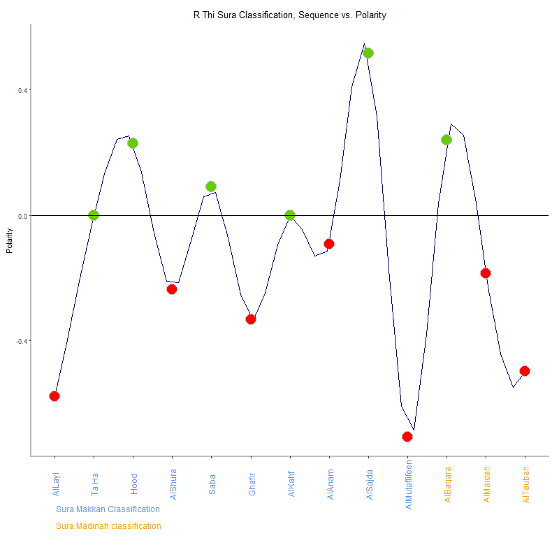R thi by Sura Classification plot.png