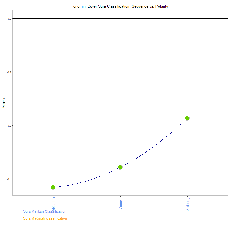 Ignomini cover by Sura Classification plot.png