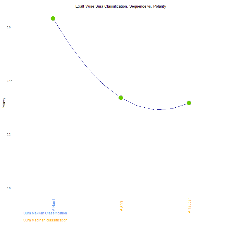 Exalt wise by Sura Classification plot.png