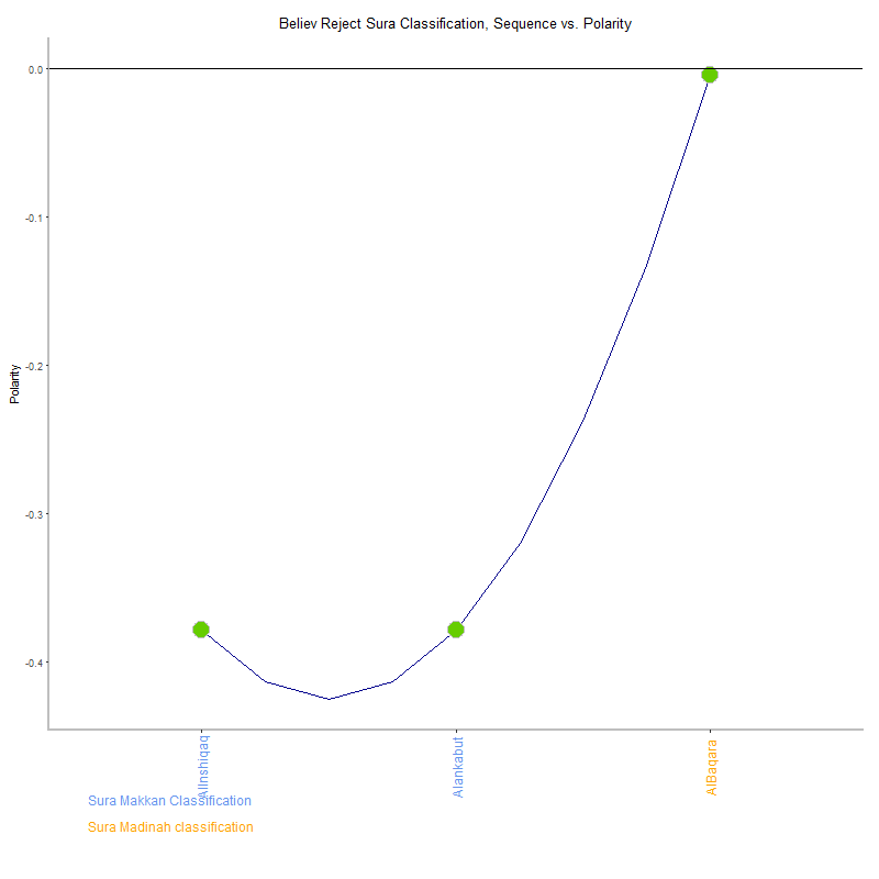 Believ reject by Sura Classification plot.png