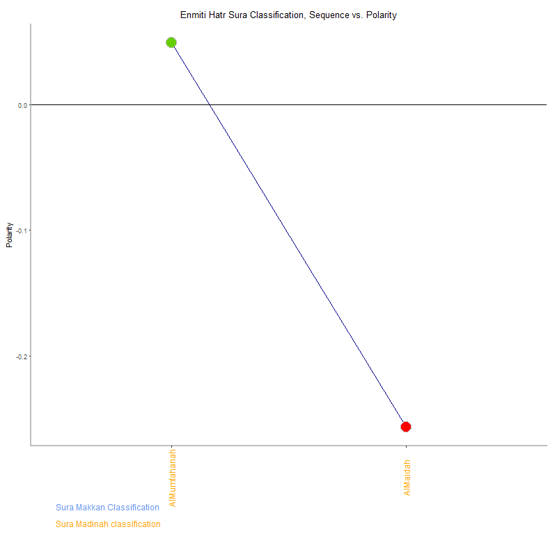 Enmiti hatr by Sura Classification plot.png