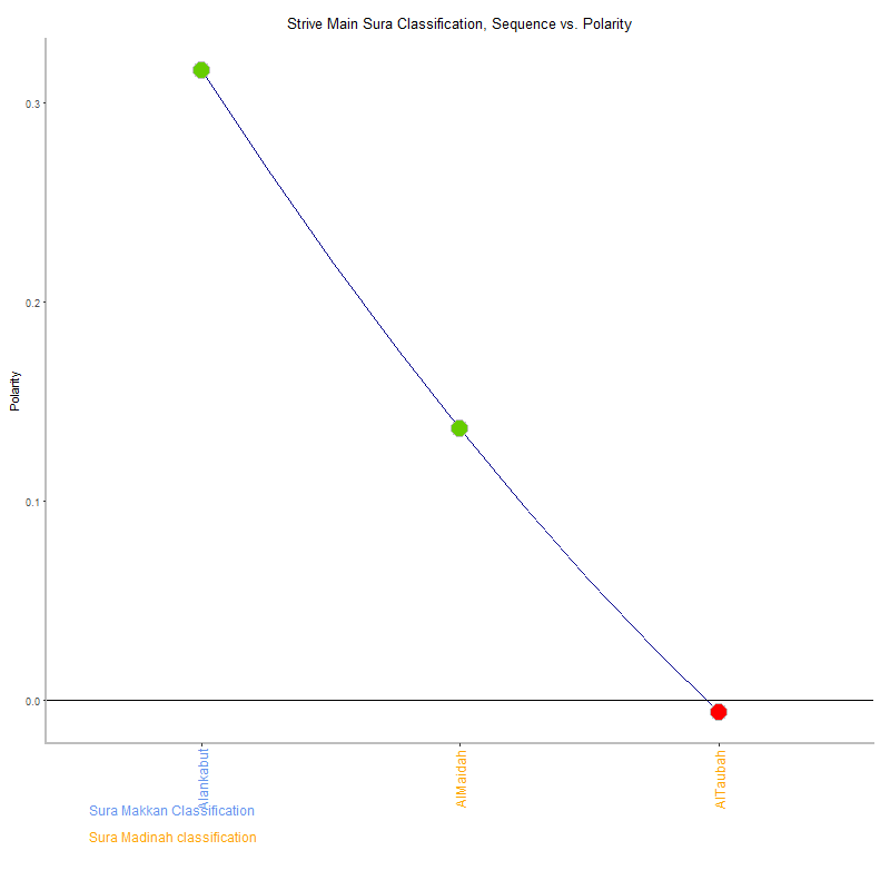 Strive main by Sura Classification plot.png