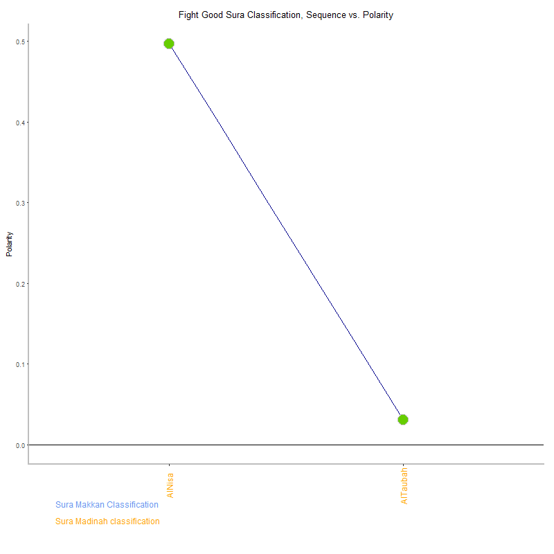 Fight good by Sura Classification plot.png