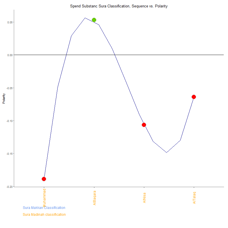 Spend substanc by Sura Classification plot.png