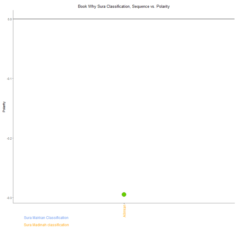 Book why by Sura Classification plot.png