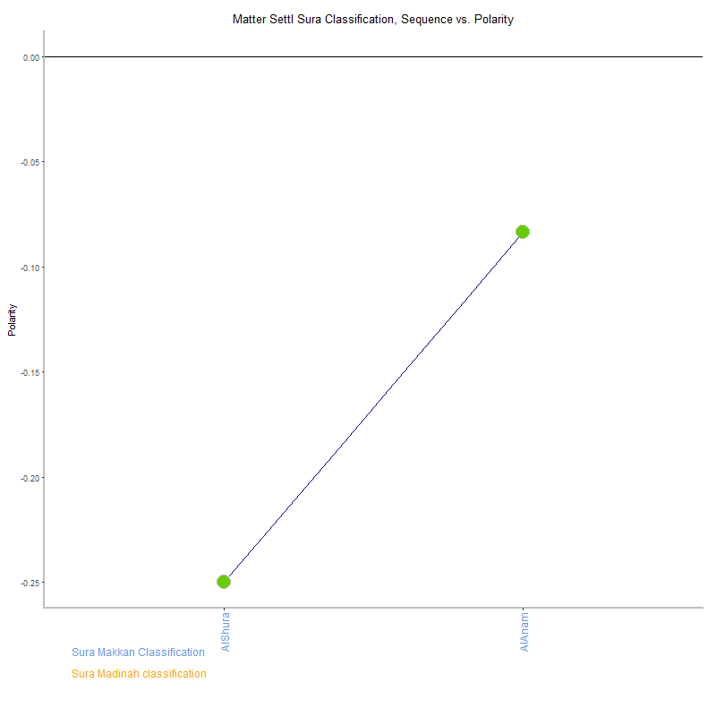 Matter settl by Sura Classification plot.png