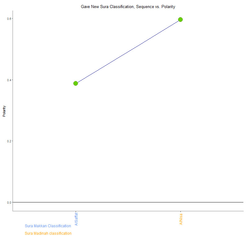 Gave new by Sura Classification plot.png