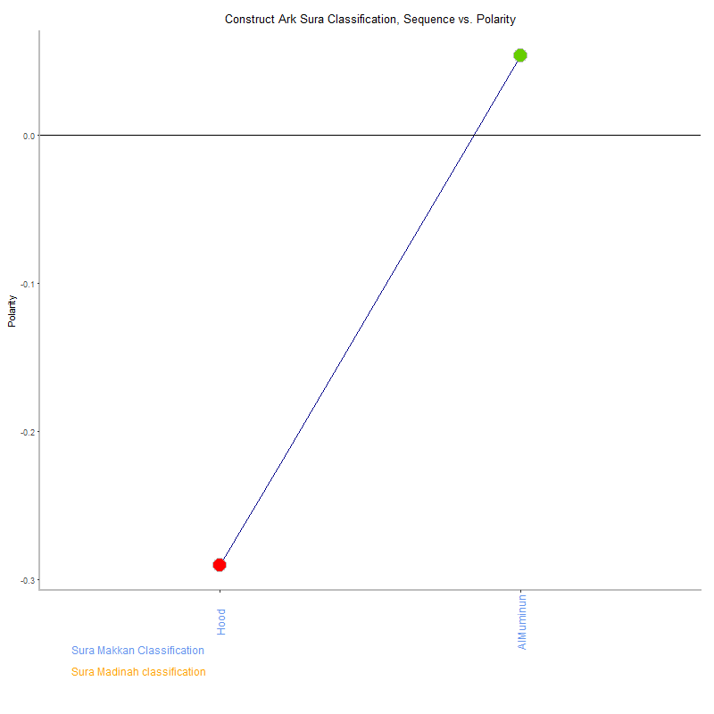 Construct ark by Sura Classification plot.png