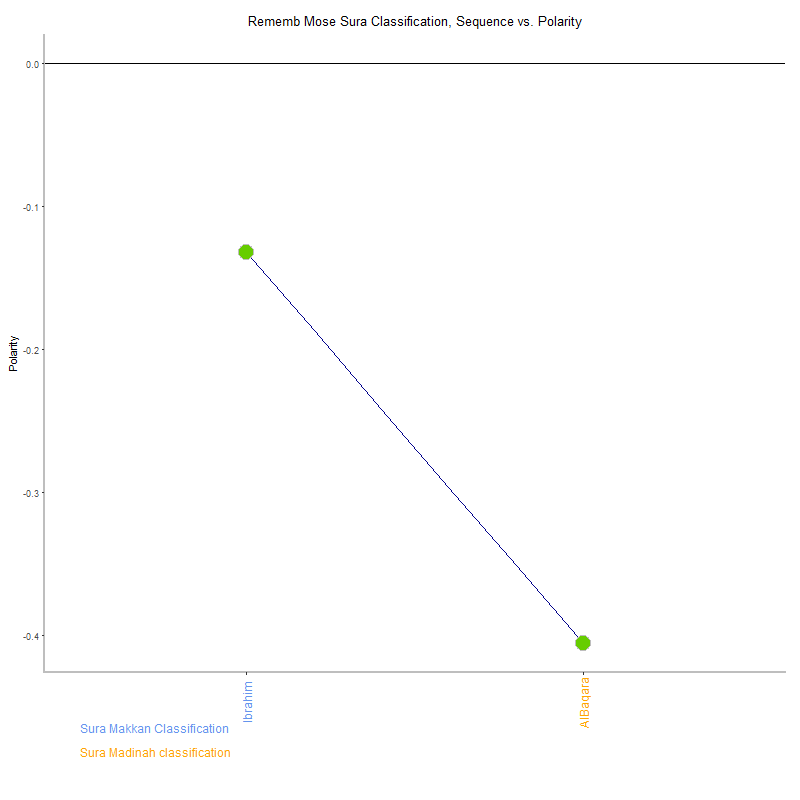 Rememb mose by Sura Classification plot.png