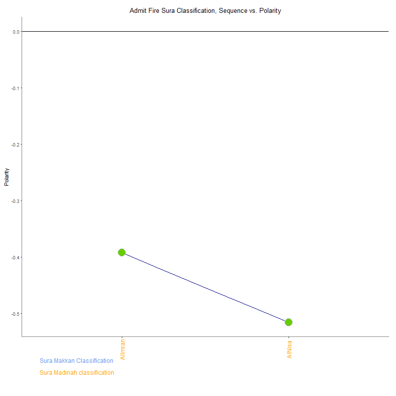 Admit fire by Sura Classification plot.png