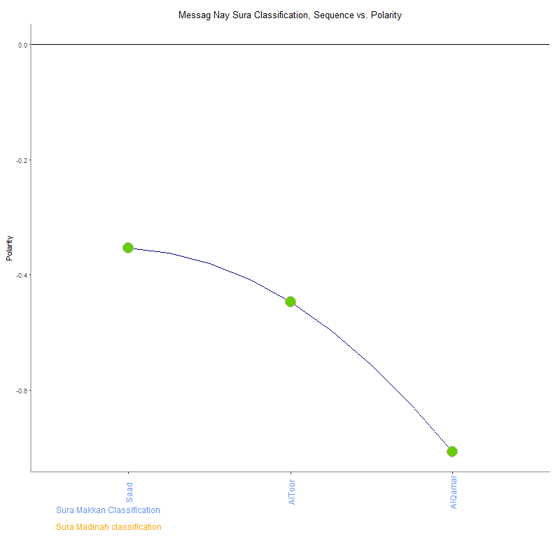 Messag nay by Sura Classification plot.png