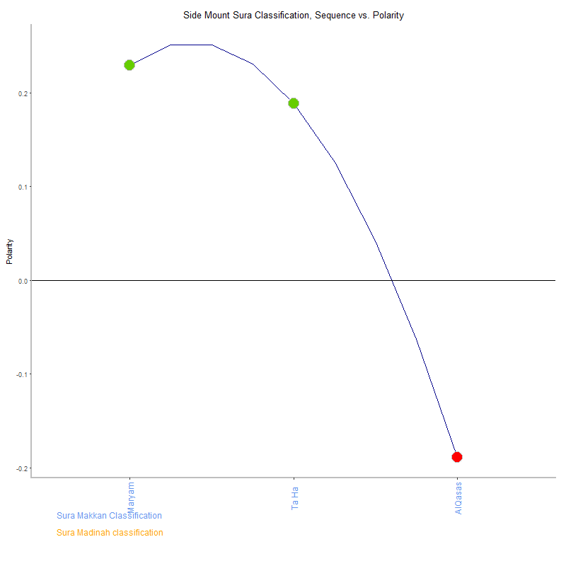 Side mount by Sura Classification plot.png