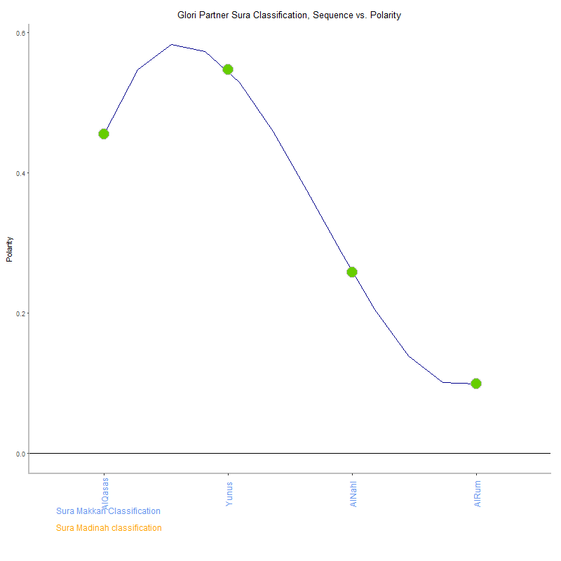 Glori partner by Sura Classification plot.png
