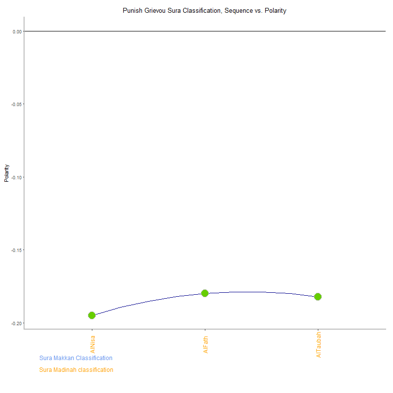 Punish grievou by Sura Classification plot.png