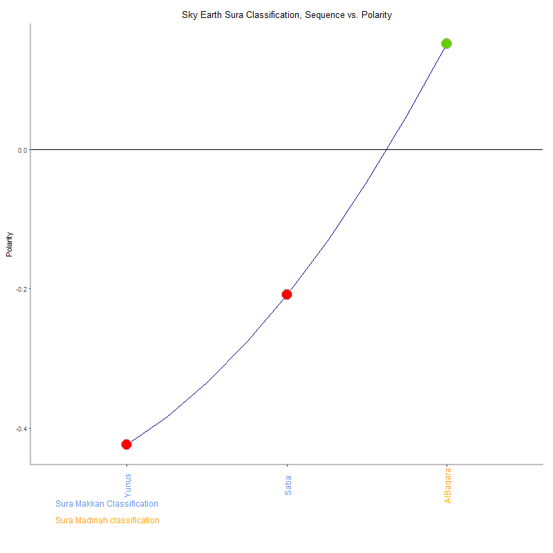 Sky earth by Sura Classification plot.png