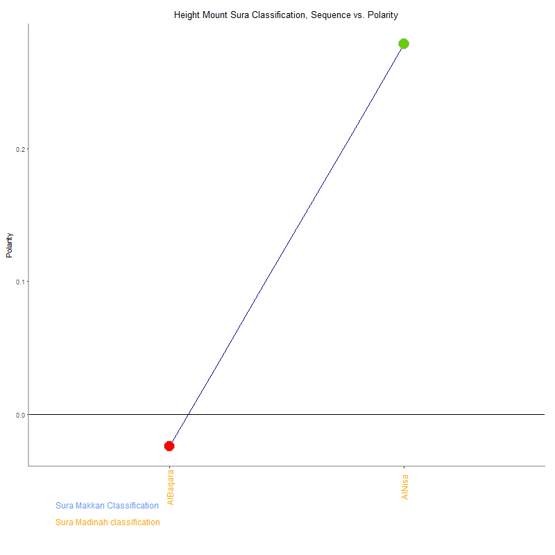 Height mount by Sura Classification plot.png