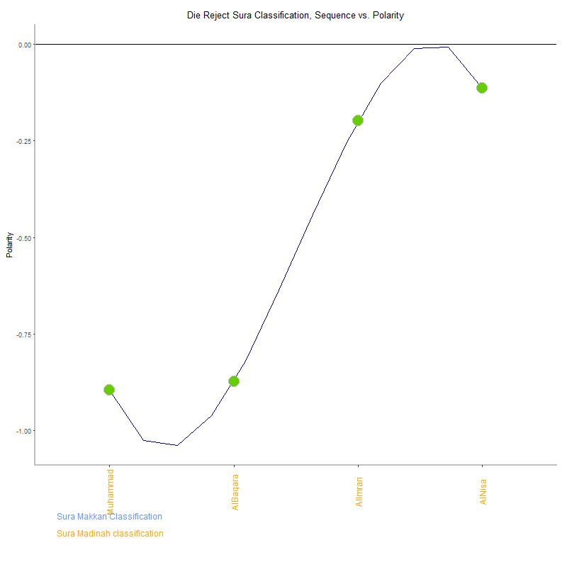 Die reject by Sura Classification plot.png