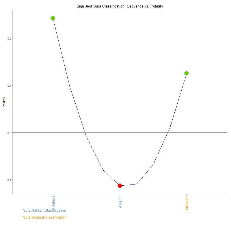 Sign jest by Sura Classification plot.png