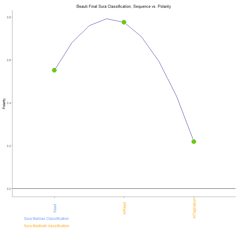 Beauti final by Sura Classification plot.png