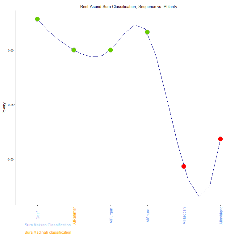 Rent asund by Sura Classification plot.png
