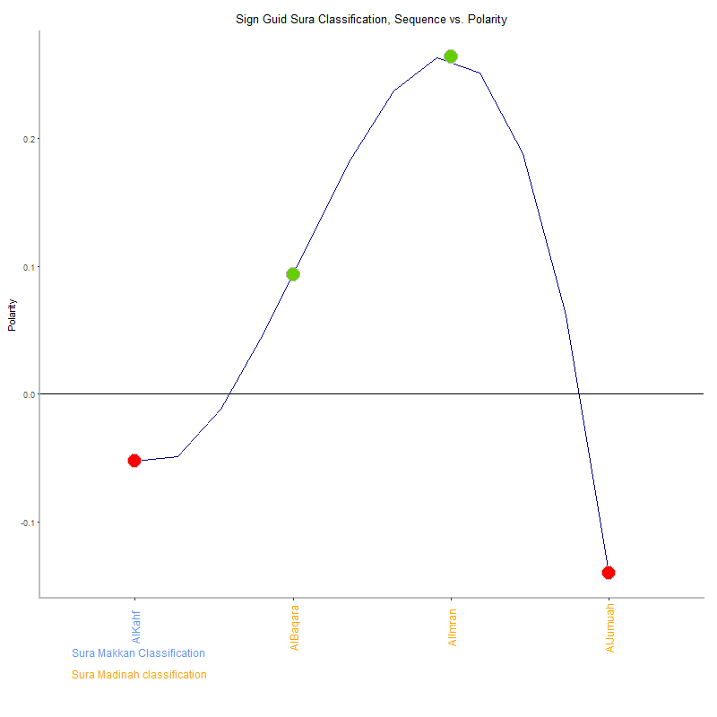 Sign guid by Sura Classification plot.png