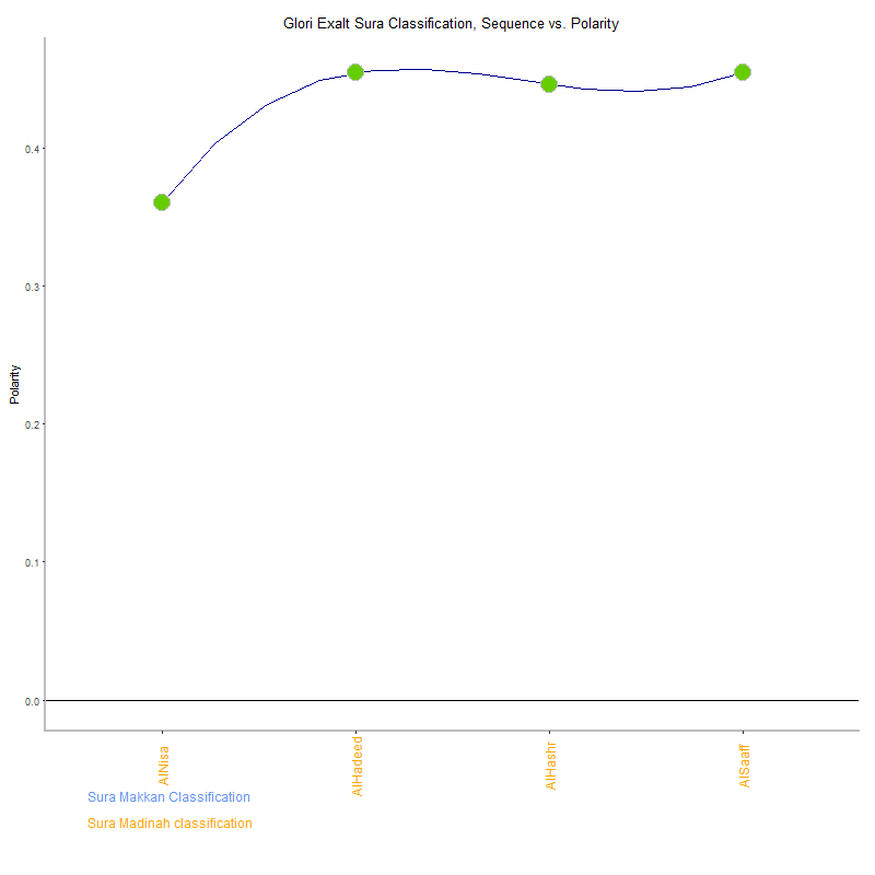 Glori exalt by Sura Classification plot.png